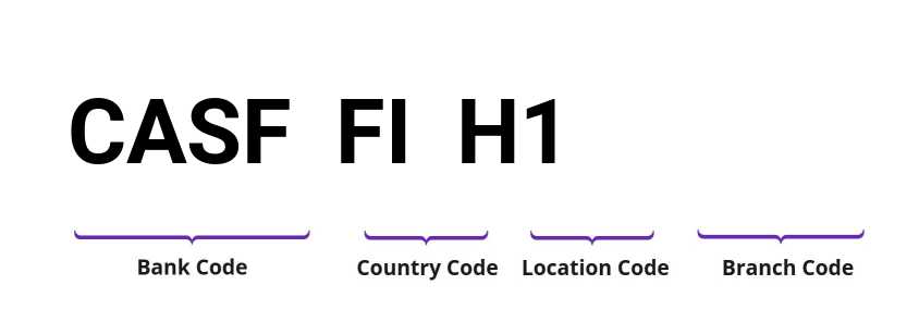 SWIFT / BIC CASFFIH1
