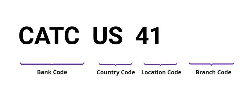 SWIFT / BIC CATCUS41