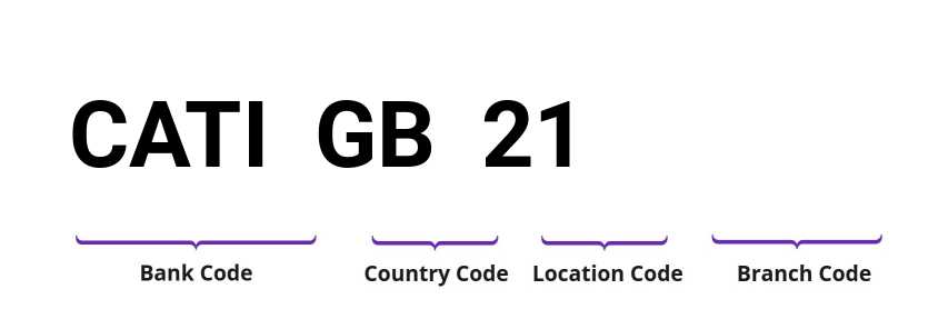 SWIFT / BIC CATIGB21