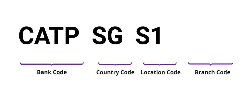 SWIFT / BIC CATPSGS1