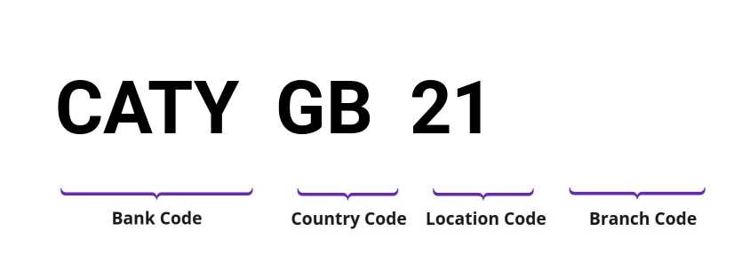 SWIFT / BIC CATYGB21