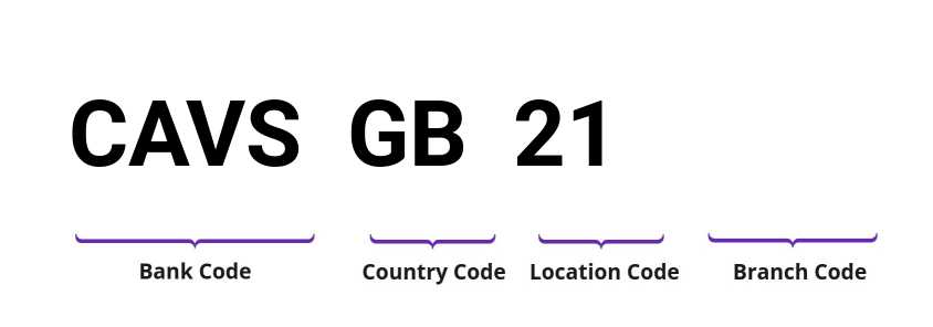 SWIFT / BIC CAVSGB21