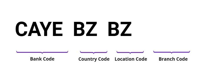 SWIFT / BIC CAYEBZBZ