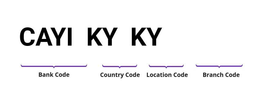 SWIFT / BIC CAYIKYKY