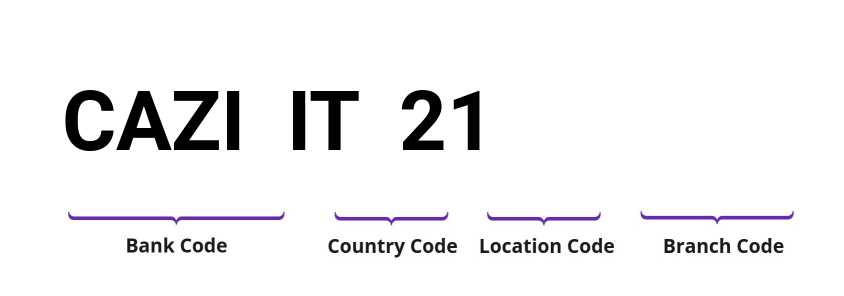 SWIFT / BIC CAZIIT21