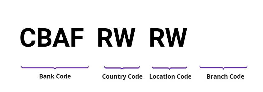 SWIFT / BIC CBAFRWRW