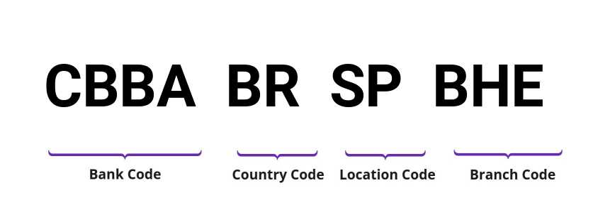 SWIFT / BIC CBBABRSPBHE