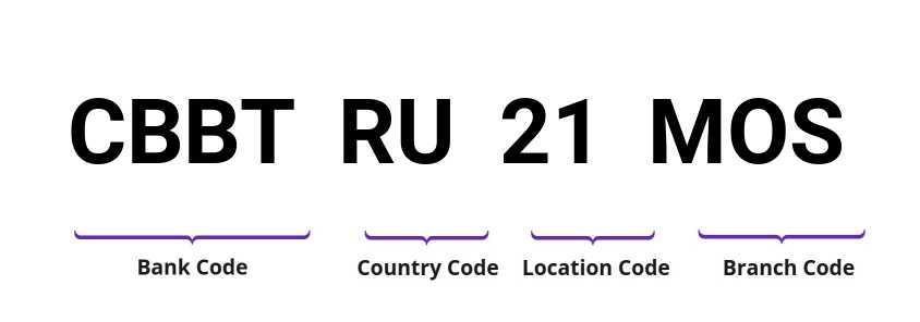 SWIFT / BIC CBBTRU21MOS