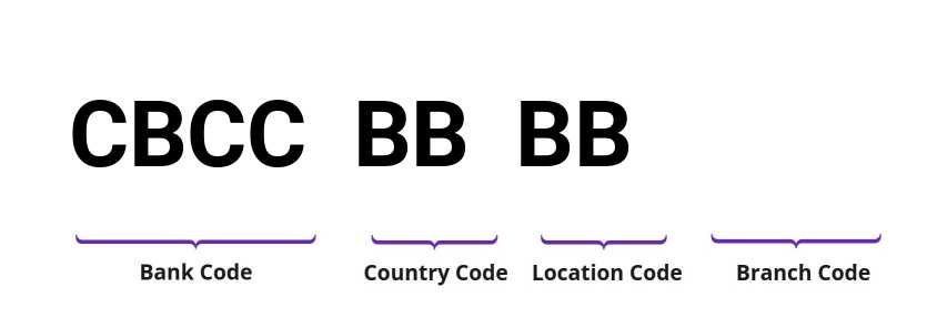 SWIFT / BIC CBCCBBBB