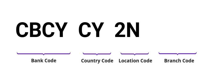 SWIFT / BIC CBCYCY2N