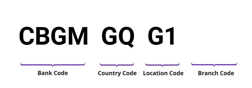 SWIFT / BIC CBGMGQG1