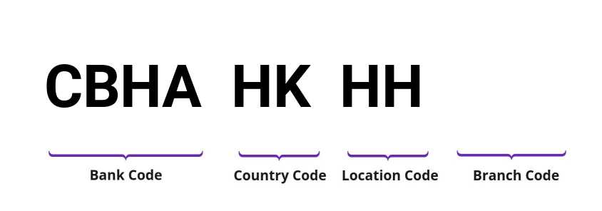 SWIFT / BIC CBHAHKHH