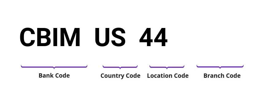 SWIFT / BIC CBIMUS44