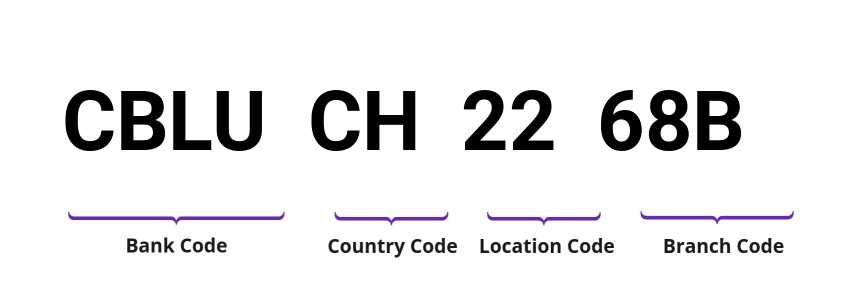 SWIFT / BIC CBLUCH2268B