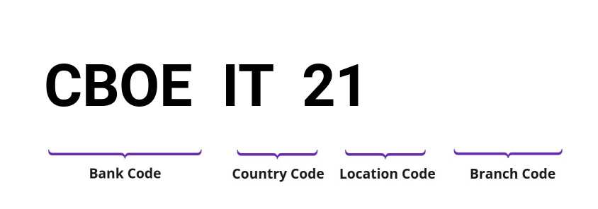 SWIFT / BIC CBOEIT21