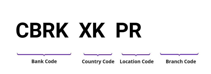 SWIFT / BIC CBRKXKPR