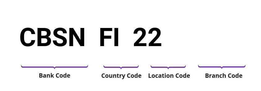 SWIFT / BIC CBSNFI22