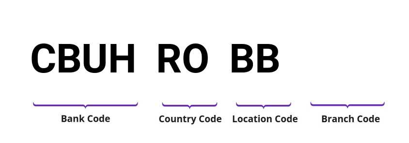 SWIFT / BIC CBUHROBB