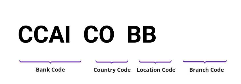 SWIFT / BIC CCAICOBB