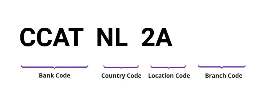 SWIFT / BIC CCATNL2A