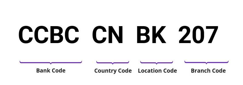 SWIFT / BIC CCBCCNBK207