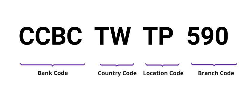 SWIFT / BIC CCBCTWTP590