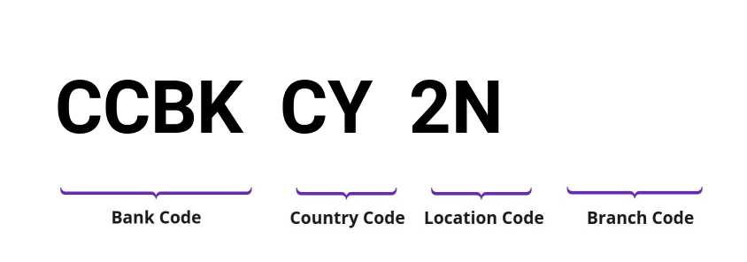 SWIFT / BIC CCBKCY2N