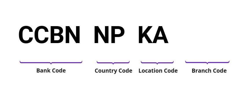 SWIFT / BIC CCBNNPKA