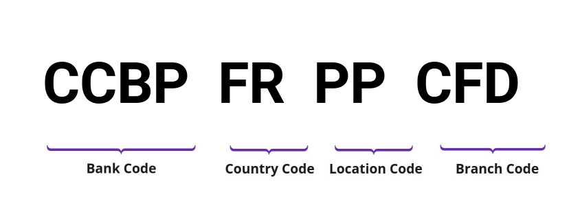 SWIFT / BIC CCBPFRPPCFD