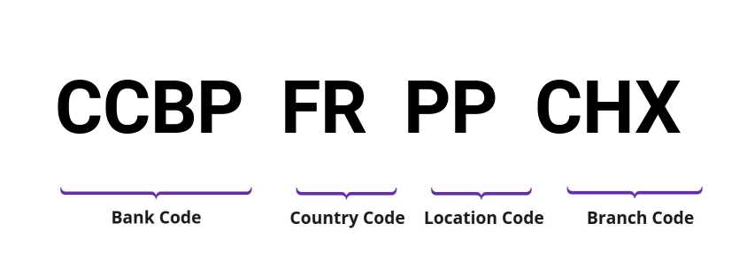 SWIFT / BIC CCBPFRPPCHX