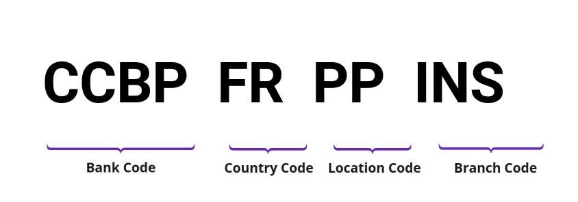 SWIFT / BIC CCBPFRPPINS