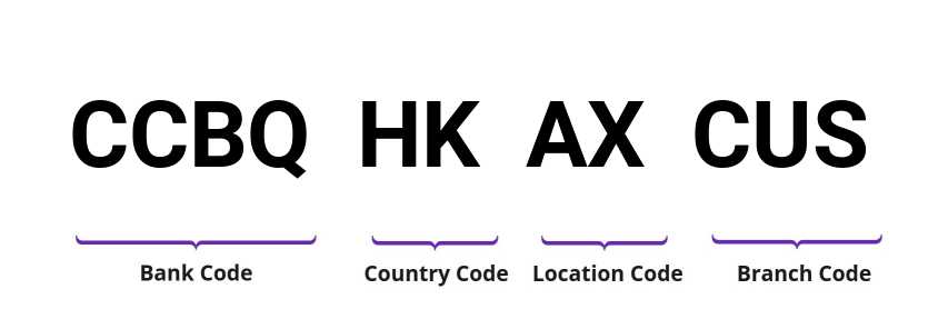 SWIFT / BIC CCBQHKAXCUS