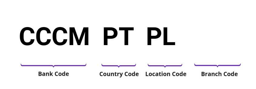 SWIFT / BIC CCCMPTPL