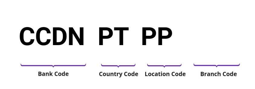 SWIFT / BIC CCDNPTPP