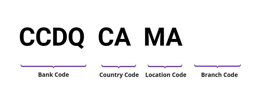 SWIFT / BIC CCDQCAMA
