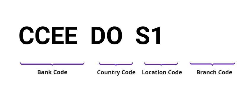 SWIFT / BIC CCEEDOS1
