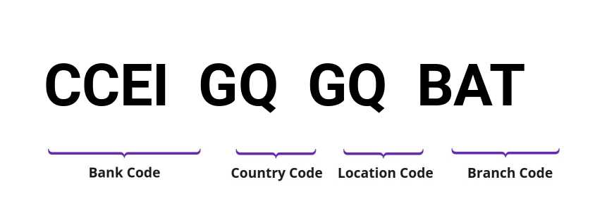 SWIFT / BIC CCEIGQGQBAT