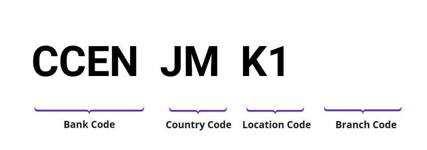 SWIFT / BIC CCENJMK1