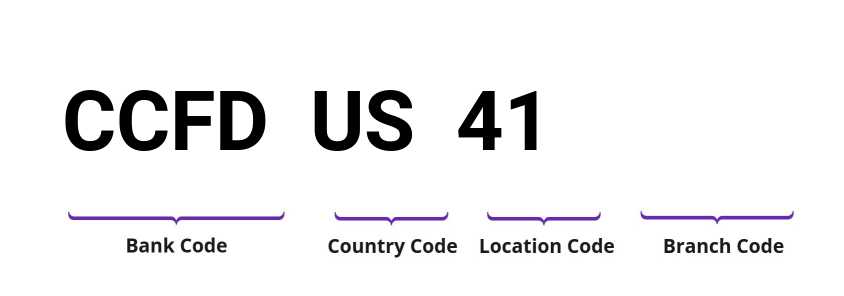 SWIFT / BIC CCFDUS41