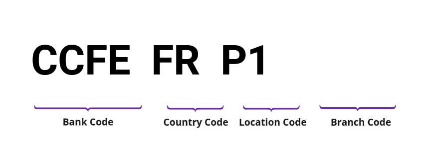 SWIFT / BIC CCFEFRP1