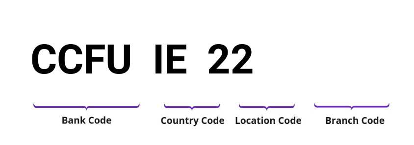SWIFT / BIC CCFUIE22