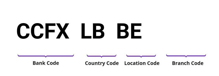 SWIFT / BIC CCFXLBBE