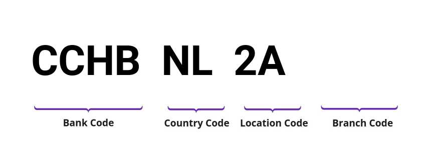 SWIFT / BIC CCHBNL2A