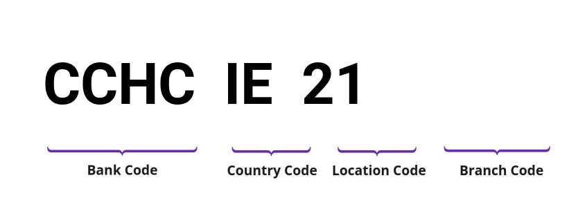 SWIFT / BIC CCHCIE21
