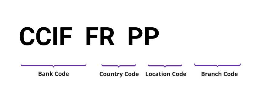 SWIFT / BIC CCIFFRPP