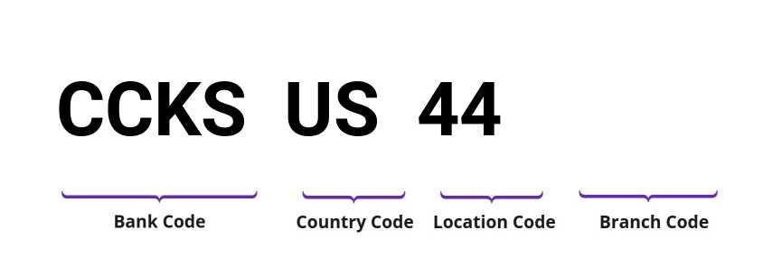 SWIFT / BIC CCKSUS44