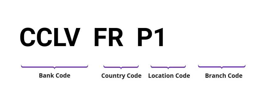 SWIFT / BIC CCLVFRP1