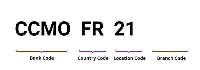 SWIFT / BIC CCMOFR21