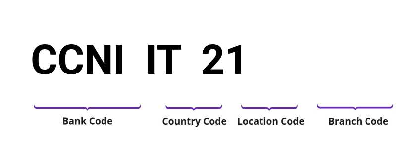 SWIFT / BIC CCNIIT21