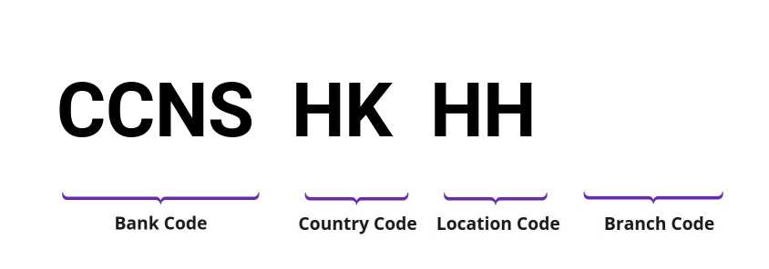 SWIFT / BIC CCNSHKHH